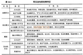 汽车电工的工资多少